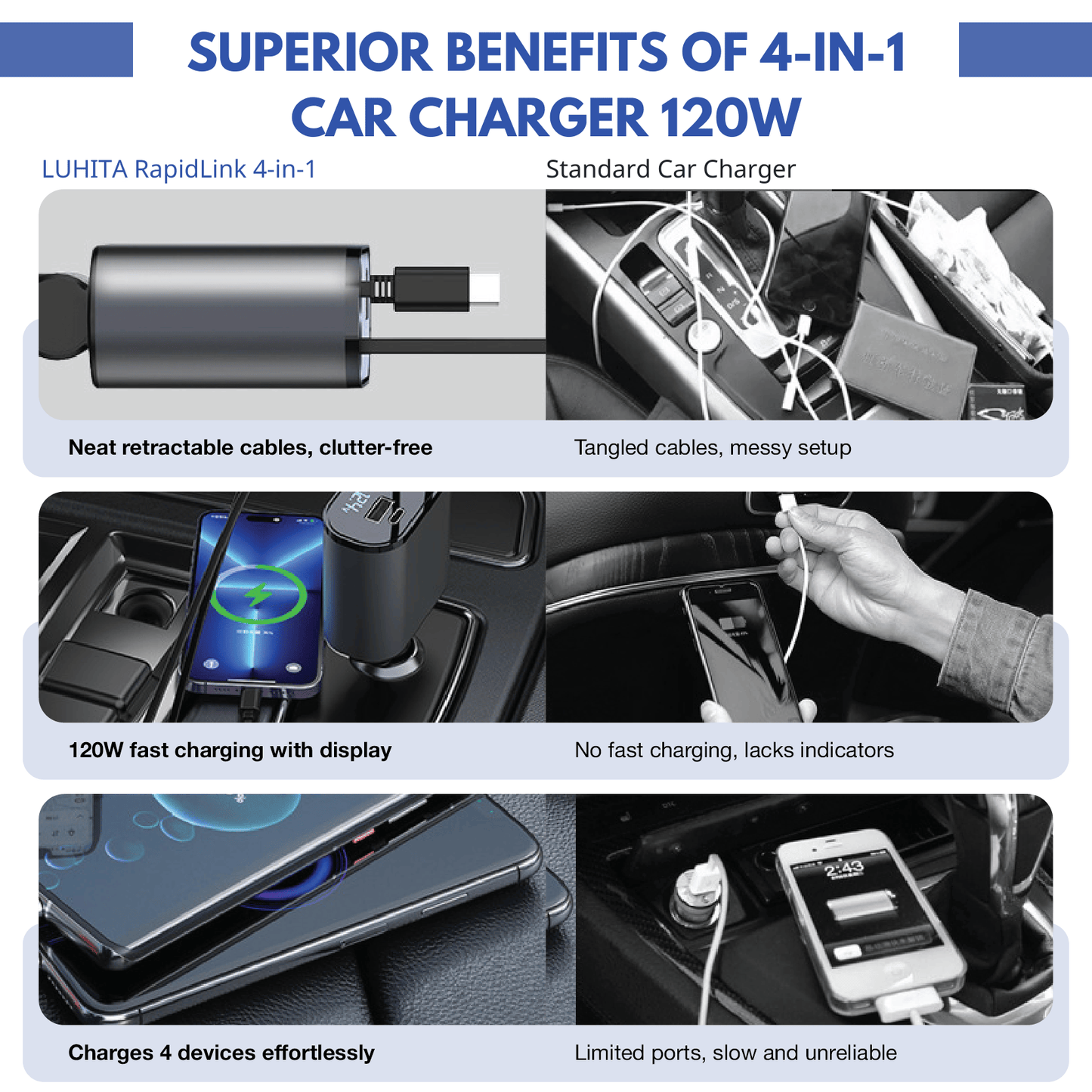 LUHITA™ 4-IN-1 CAR CHARGER ADAPTER